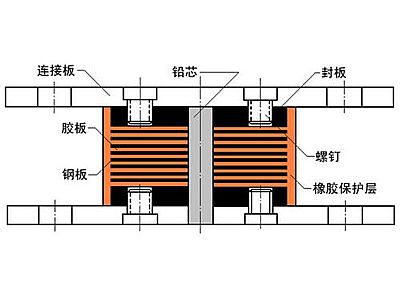 泸溪县抗震支座施工-普通板式橡胶支座厂家